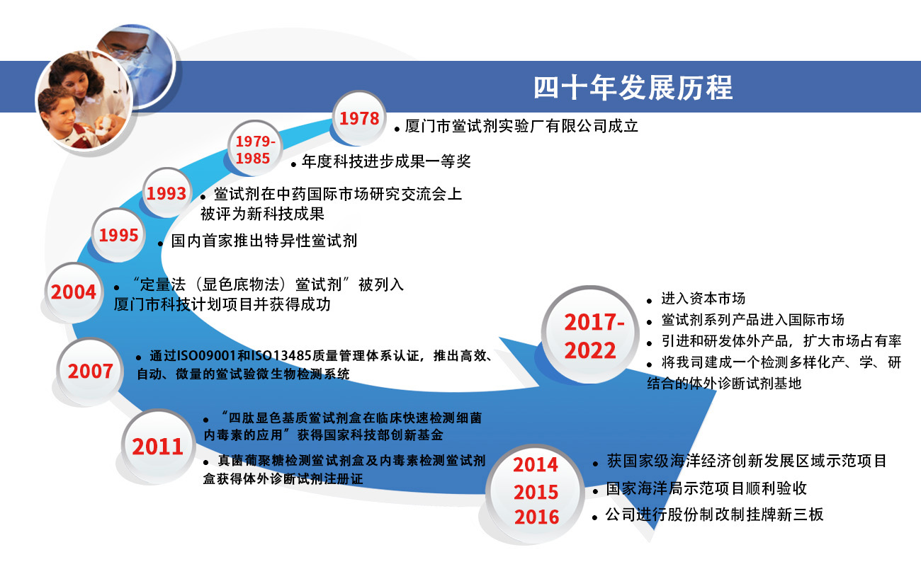 40年歷程無(wú)題頭.jpg