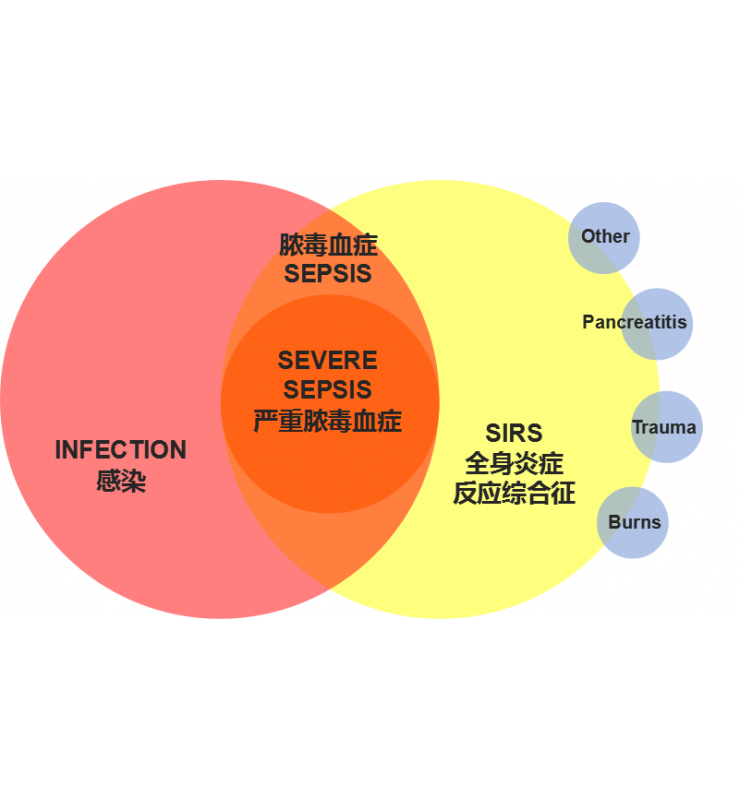 內毒素PCT聯合檢測解決方案